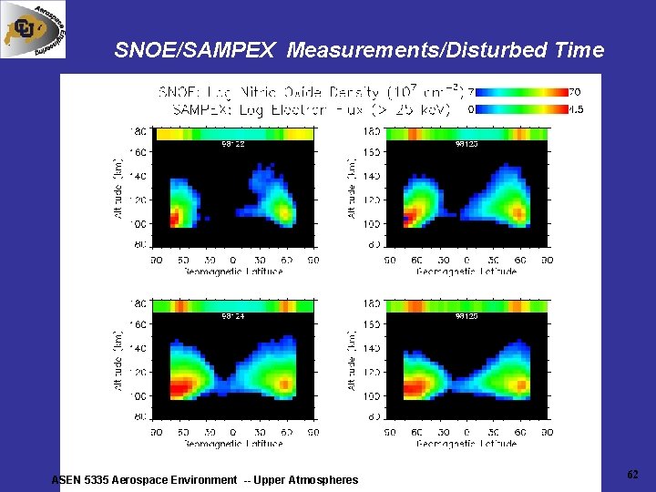 SNOE/SAMPEX Measurements/Disturbed Time ASEN 5335 Aerospace Environment -- Upper Atmospheres 62 SNOE/SAMPEX Measurements/Disturbed Time ASEN 5335 Aerospace Environment -- Upper Atmospheres 62