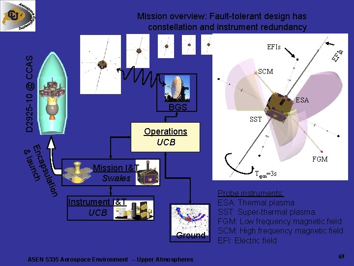 Mission overview: Fault-tolerant design has constellation and instrument redundancy D 2925 -10 @ CCAS Mission overview: Fault-tolerant design has constellation and instrument redundancy D 2925 -10 @ CCAS