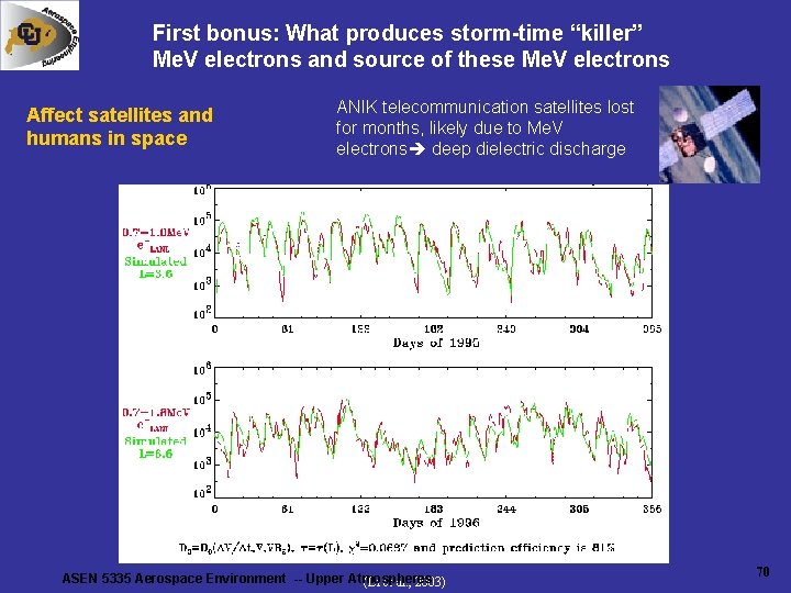 First bonus: What produces storm-time “killer” Me. V electrons and source of these Me. First bonus: What produces storm-time “killer” Me. V electrons and source of these Me.
