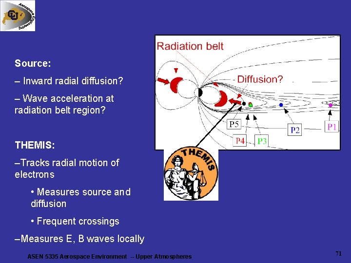 Source: – Inward radial diffusion? – Wave acceleration at radiation belt region? THEMIS: –Tracks Source: – Inward radial diffusion? – Wave acceleration at radiation belt region? THEMIS: –Tracks