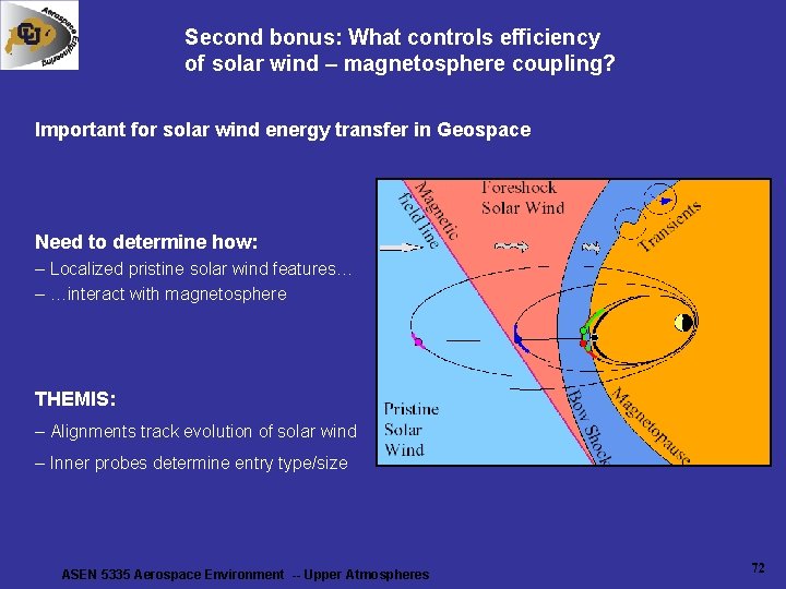 Second bonus: What controls efficiency of solar wind – magnetosphere coupling? Important for solar Second bonus: What controls efficiency of solar wind – magnetosphere coupling? Important for solar