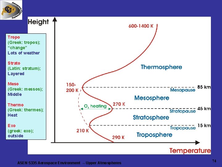 Tropo (Greek: tropos); “change” Lots of weather Strato (Latin: stratum); Layered Meso (Greek: messos); Tropo (Greek: tropos); “change” Lots of weather Strato (Latin: stratum); Layered Meso (Greek: messos);