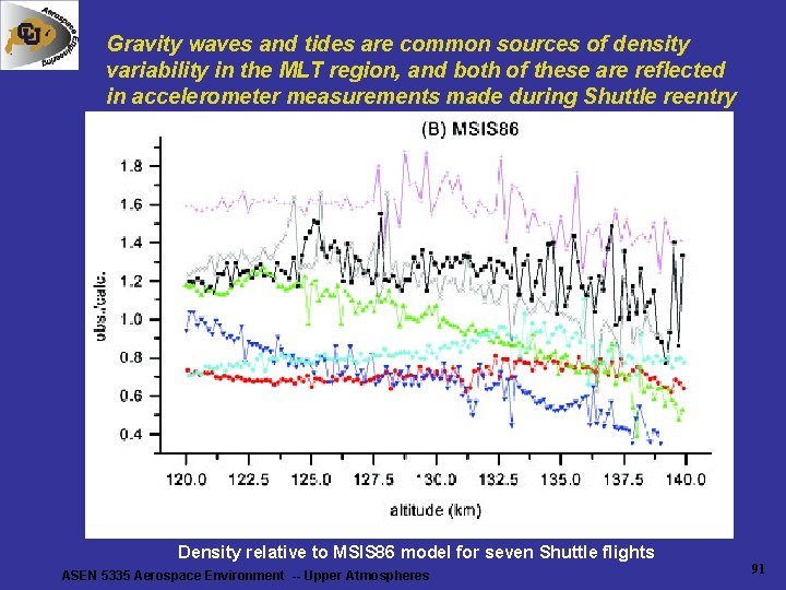 Gravity waves and tides are common sources of density variability in the MLT region, Gravity waves and tides are common sources of density variability in the MLT region,