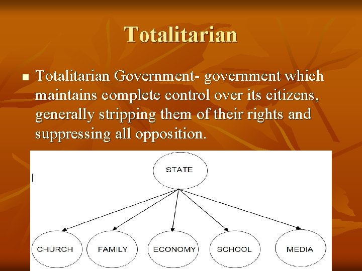 Totalitarian n Totalitarian Government- government which maintains complete control over its citizens, generally stripping
