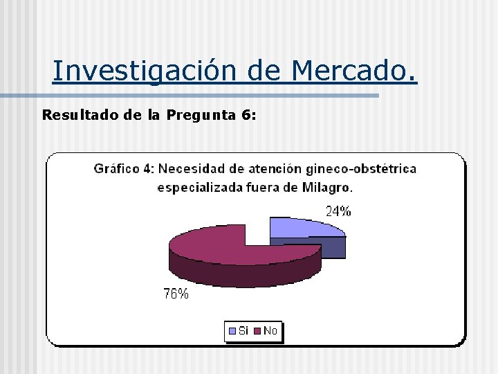 Investigación de Mercado. Resultado de la Pregunta 6: 