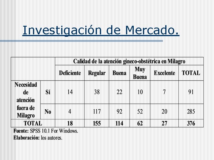 Investigación de Mercado. 