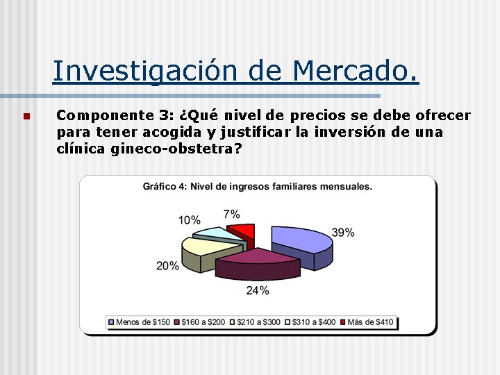 Investigación de Mercado. n Componente 3: ¿Qué nivel de precios se debe ofrecer para