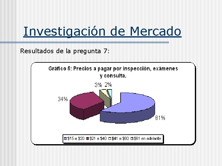 Investigación de Mercado Resultados de la pregunta 7: 