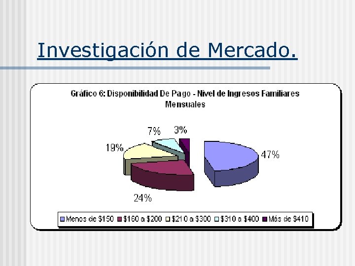 Investigación de Mercado. 