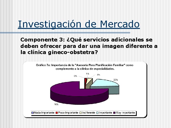 Investigación de Mercado Componente 3: ¿Qué servicios adicionales se deben ofrecer para dar una