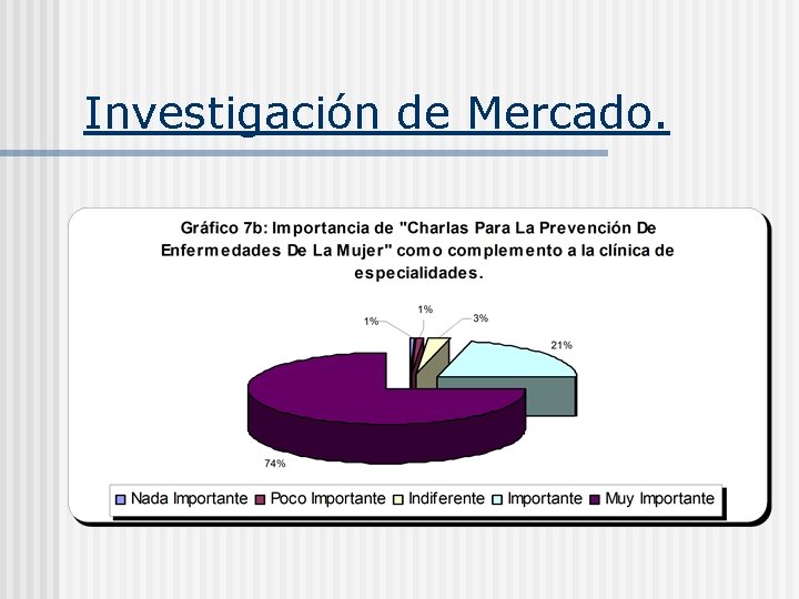 Investigación de Mercado. 