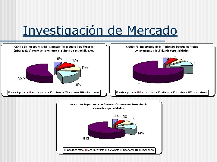 Investigación de Mercado 