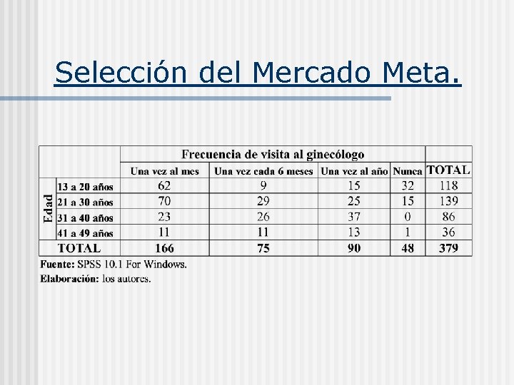 Selección del Mercado Meta. 