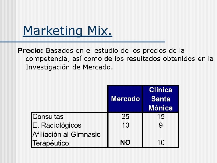 Marketing Mix. Precio: Basados en el estudio de los precios de la competencia, así