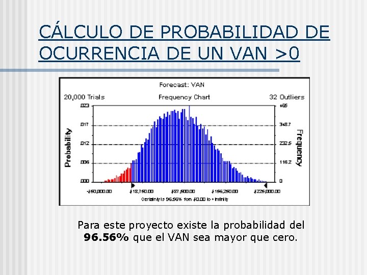 CÁLCULO DE PROBABILIDAD DE OCURRENCIA DE UN VAN >0 Para este proyecto existe la