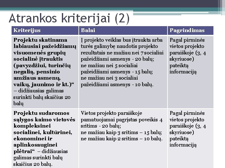 Atrankos kriterijai (2) Kriterijus Balai Pagrindimas Projektu skatinama labiausiai pažeidžiamų visuomenės grupių socialinė įtrauktis