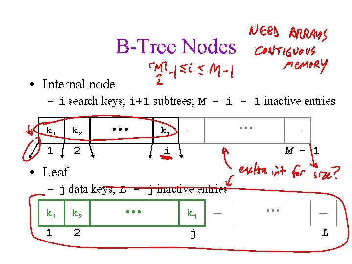 B-Tree Nodes • Internal node – i search keys; i+1 subtrees; M - i