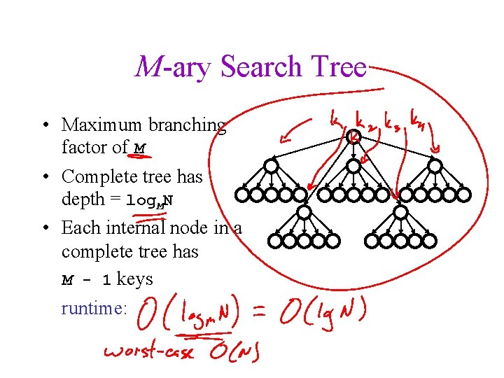 M-ary Search Tree • Maximum branching factor of M • Complete tree has depth