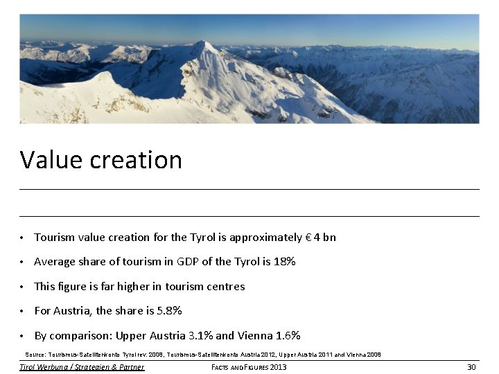 Value creation • Tourism value creation for the Tyrol is approximately € 4 bn
