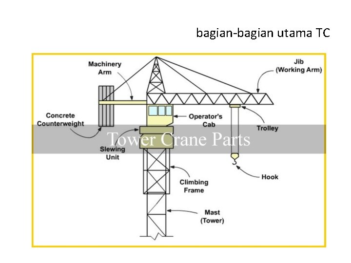 bagian-bagian utama TC 