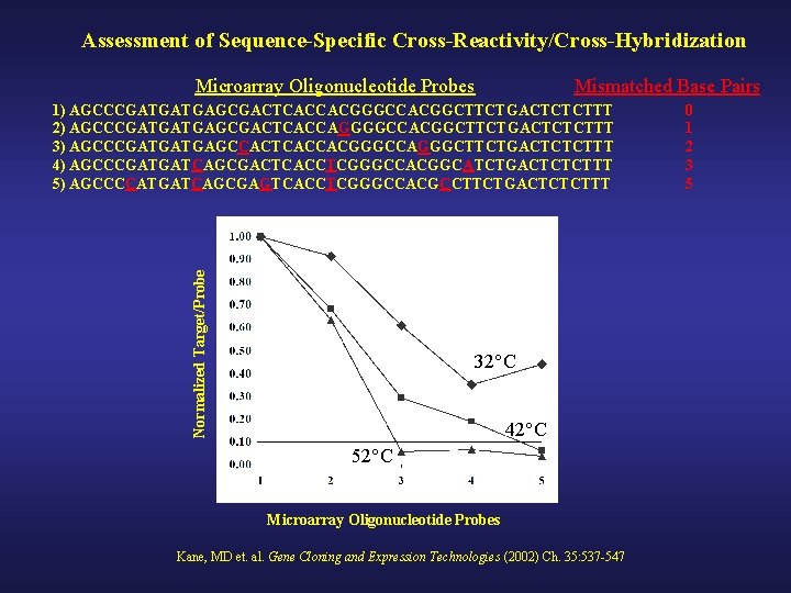 MicroarrayBased Assays The Basics Each feature or spot