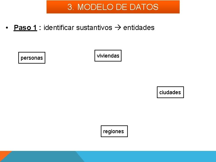 3. MODELO DE DATOS • Paso 1 : identificar sustantivos entidades personas viviendas ciudades