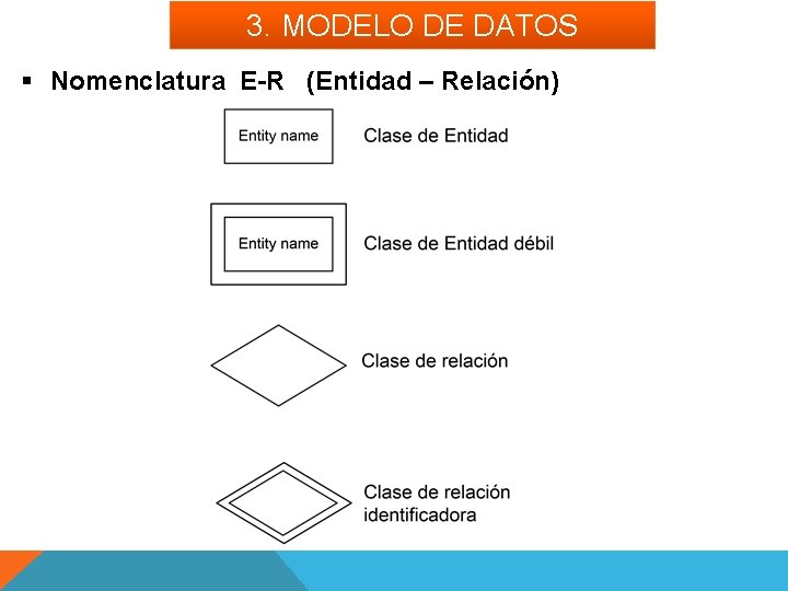 3. MODELO DE DATOS § Nomenclatura E-R (Entidad – Relación) 