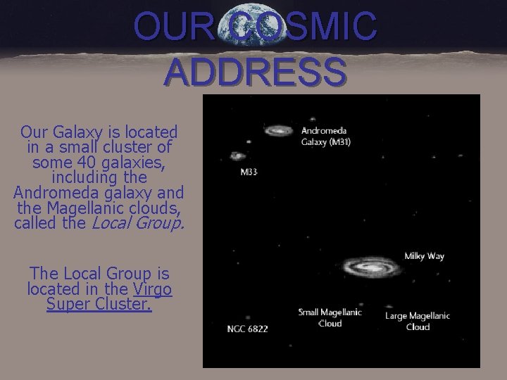 OUR COSMIC ADDRESS Each of us has an