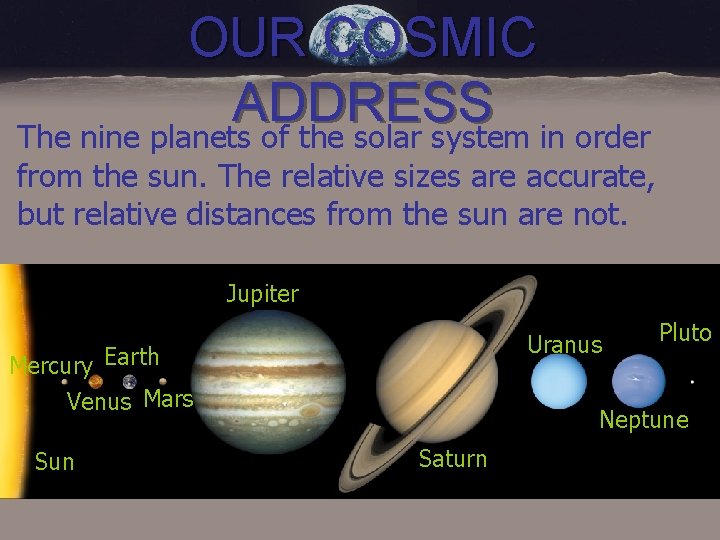 OUR COSMIC ADDRESS Each of us has an