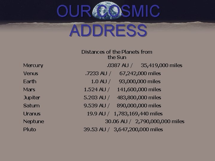 OUR COSMIC ADDRESS Distances of the Planets from the Sun Mercury Venus . 0387
