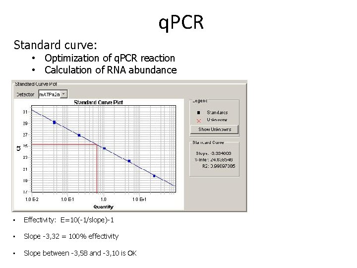 q. PCR Standard curve: • Optimization of q. PCR reaction • Calculation of RNA