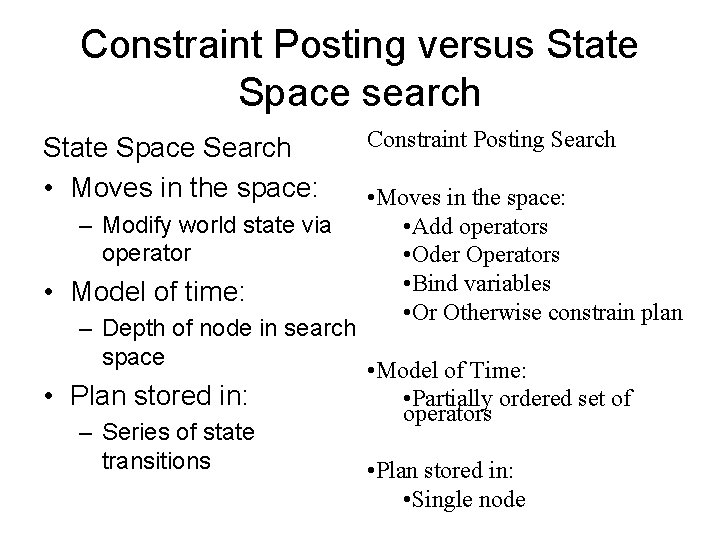 Constraint Posting versus State Space search State Space Search • Moves in the space: Constraint Posting versus State Space search State Space Search • Moves in the space: