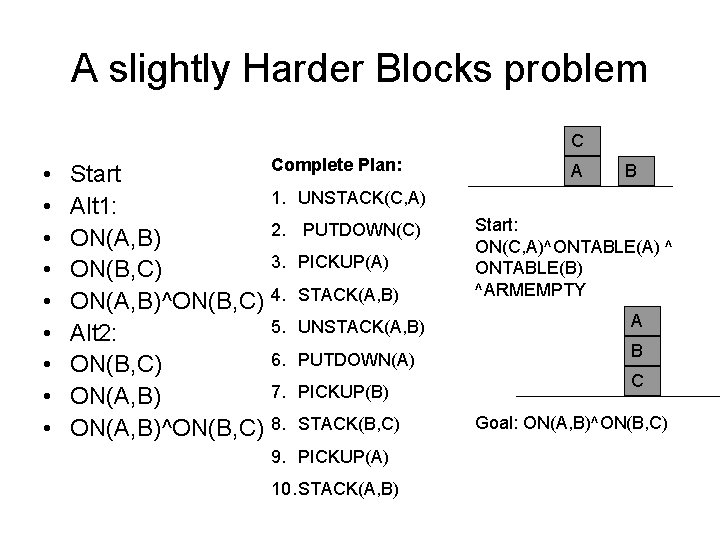 A slightly Harder Blocks problem C • • • Start Alt 1: ON(A, B) A slightly Harder Blocks problem C • • • Start Alt 1: ON(A, B)