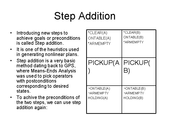 Step Addition • Introducing new steps to achieve goals or preconditions is called Step Step Addition • Introducing new steps to achieve goals or preconditions is called Step