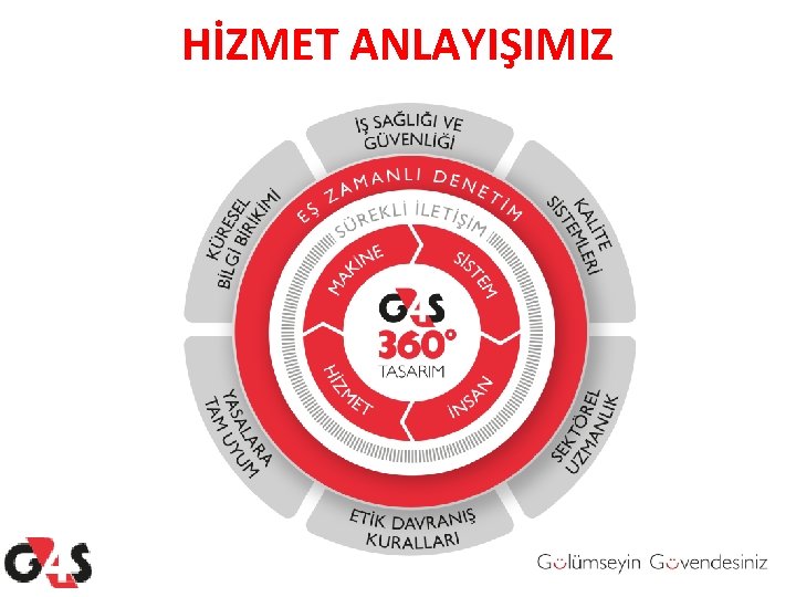 HİZMET ANLAYIŞIMIZ HİZMET ANLAYIŞIMIZ
