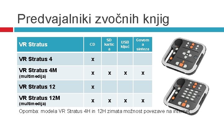 Predvajalniki zvočnih knjig OOpcijapo VR Stratus CD VR Stratus 4 x VR Stratus 4