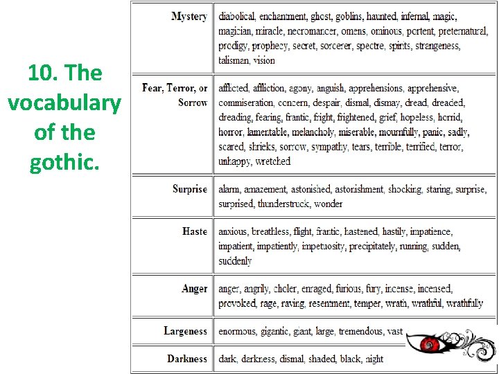 10. The vocabulary of the gothic. 