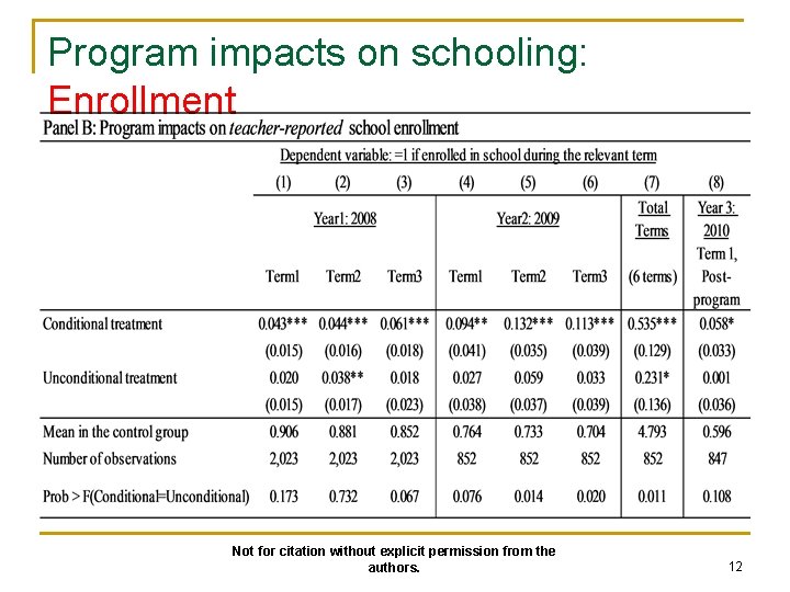 Program impacts on schooling: Enrollment Not for citation without explicit permission from the authors.