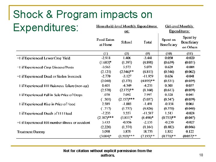 Shock & Program impacts on Expenditures: Not for citation without explicit permission from the