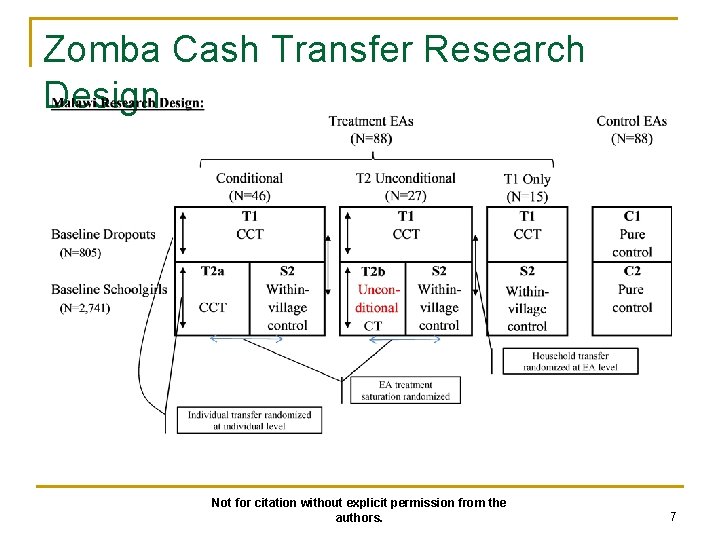 Zomba Cash Transfer Research Design Not for citation without explicit permission from the authors.