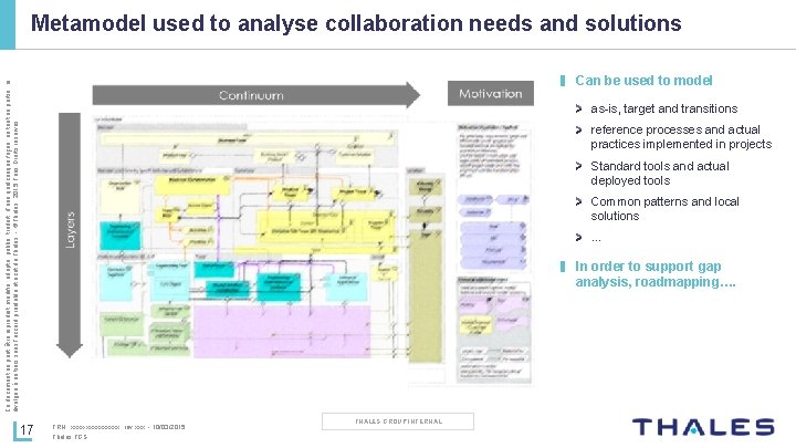 Metamodel used to analyse collaboration needs and solutions Ce document ne peut être reproduit,