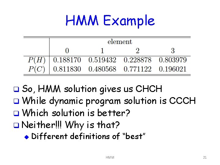 HMM Example q So, HMM solution gives us CHCH q While dynamic program solution