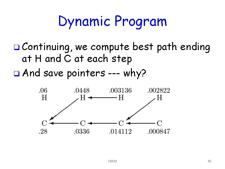 Dynamic Program q Continuing, we compute best path ending at H and C at