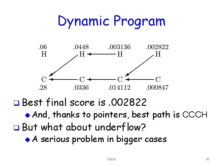 Dynamic Program q Best final score is. 002822 u And, q But u. A