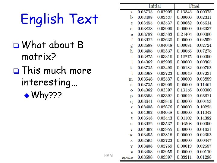 English Text q What about B matrix? q This much more interesting… u Why?