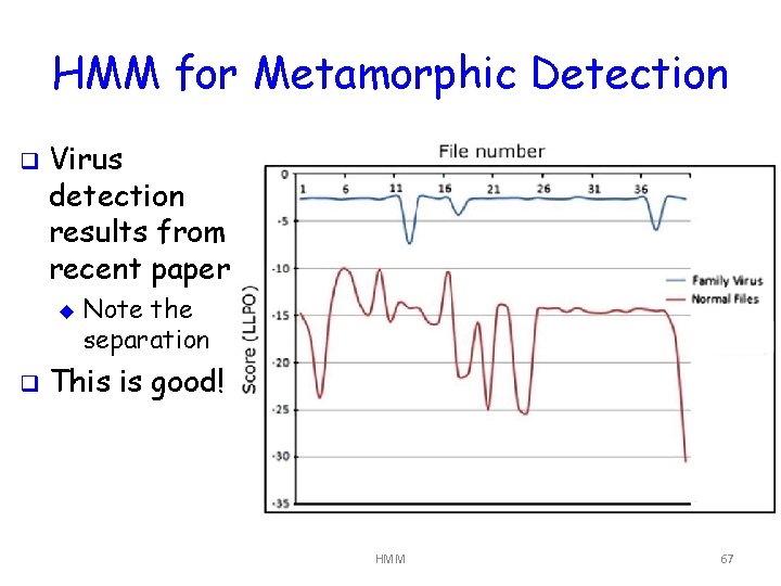 HMM for Metamorphic Detection q Virus detection results from recent paper u q Note