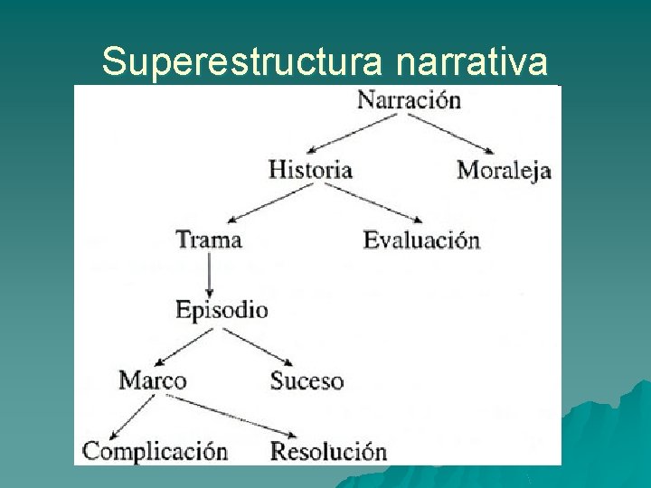 Superestructura narrativa 