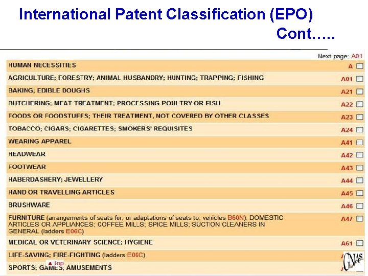 International Patent Classification (EPO) Cont…. . 13 