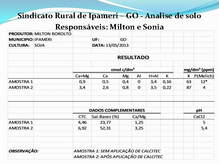 Sindicato Rural de Ipameri – GO - Analise de solo Responsáveis: Milton e Sonia