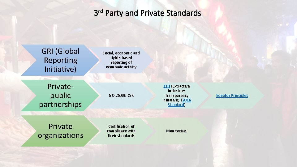 3 rd Party and Private Standards GRI (Global Reporting Initiative) Social, economic and rights